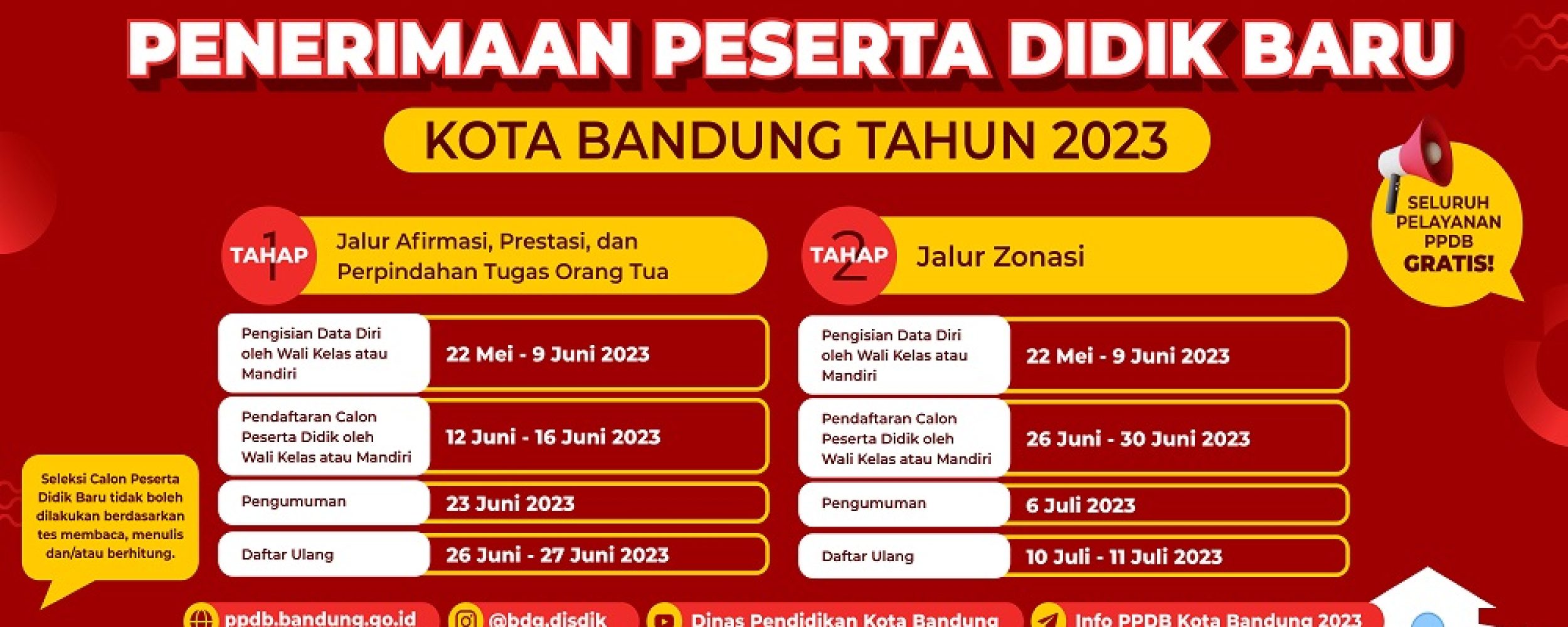 Hasil PPDB Tahap I dan II Jalur Afirmasi, Perpindahan Tugas Orang Tua dan Zonasi SD Negeri 198 Mekarjaya Tahun 2023