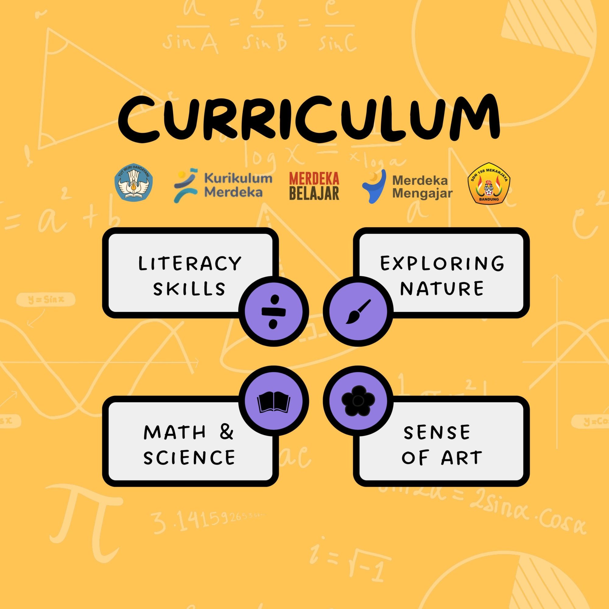 Sintaks Model Pembelajaran Problem Based Learning (PBL)