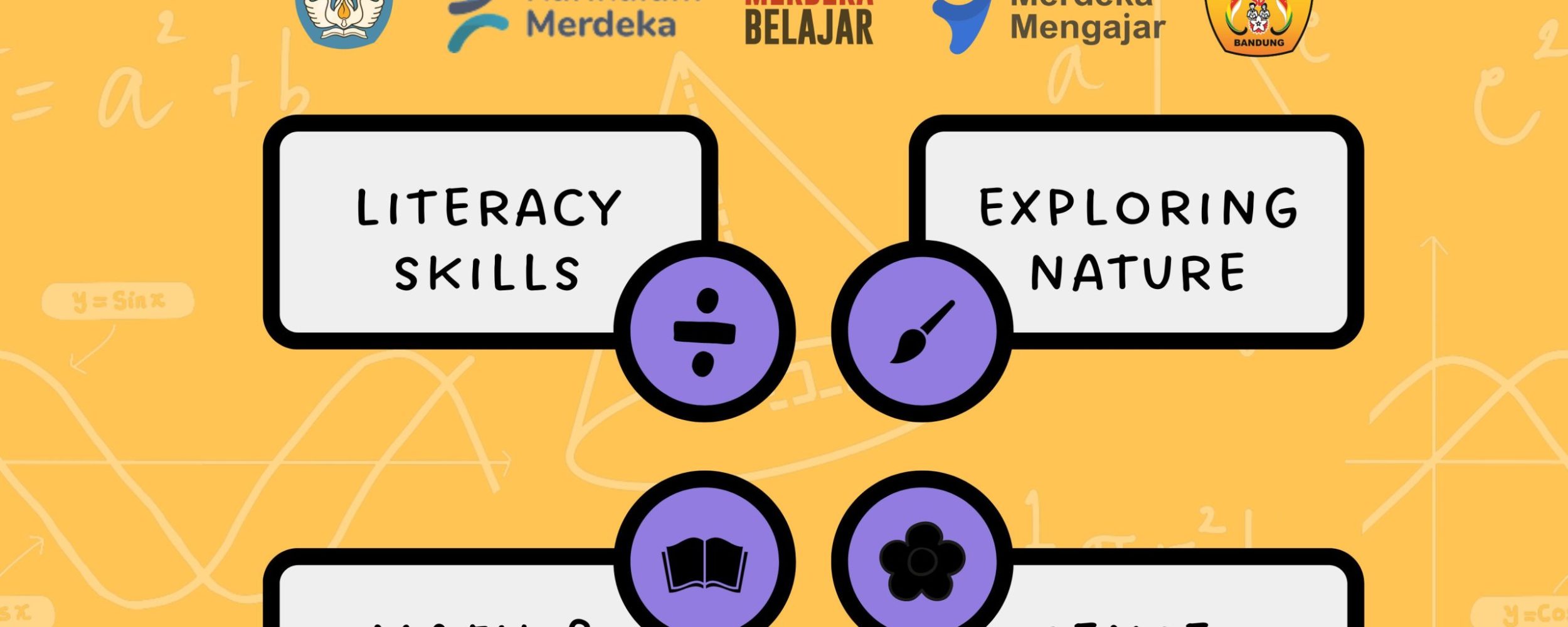 Sintaks Model Pembelajaran Inquiry Learning (IL)