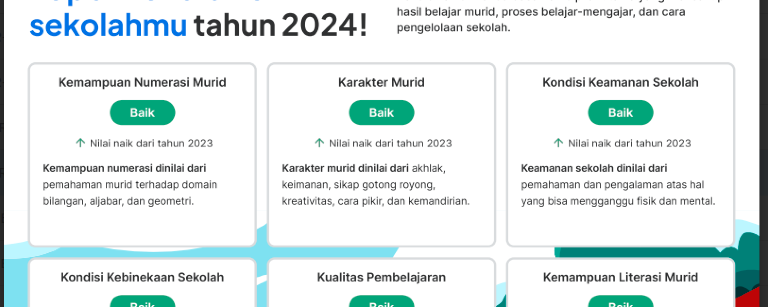 Hasil Rapor Mutu Pendidikan SDN 198 Mekarjaya Tahun 2024