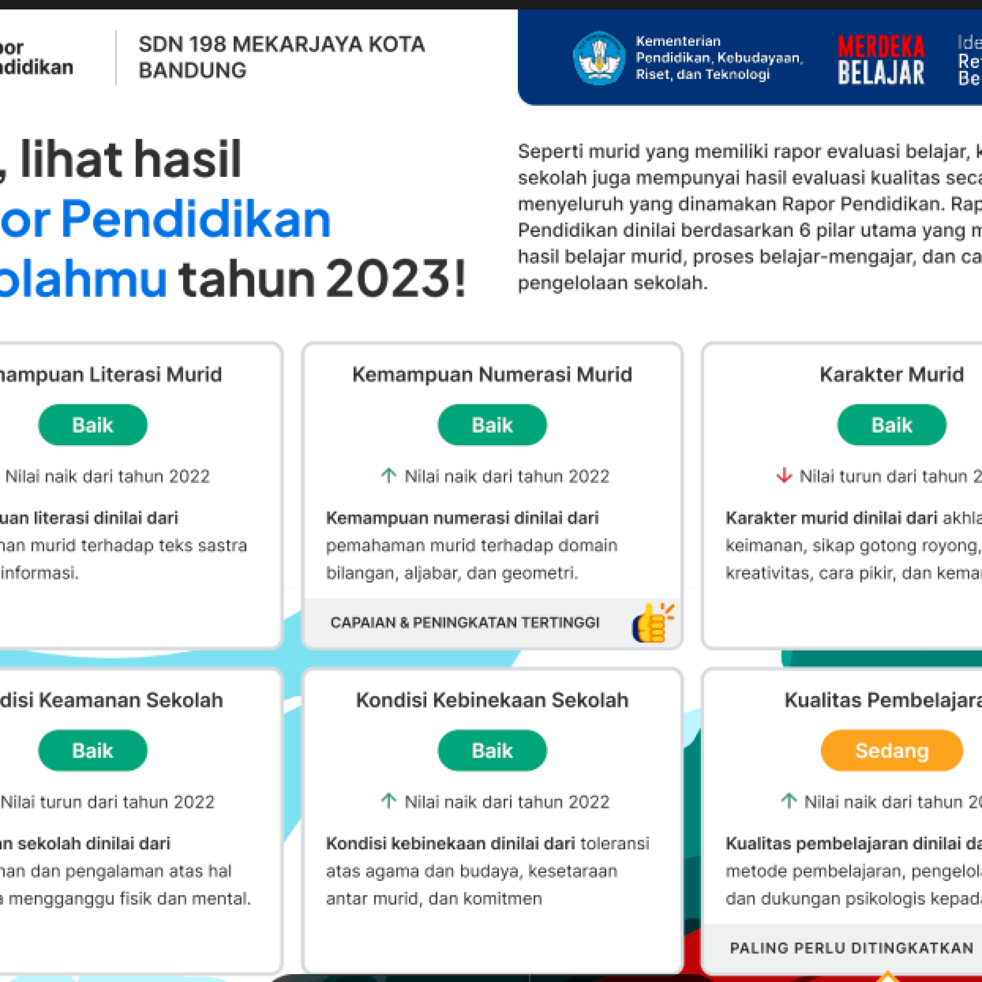 Hasil Rapor Mutu Pendidikan SDN 198 Mekarjaya Tahun 2023