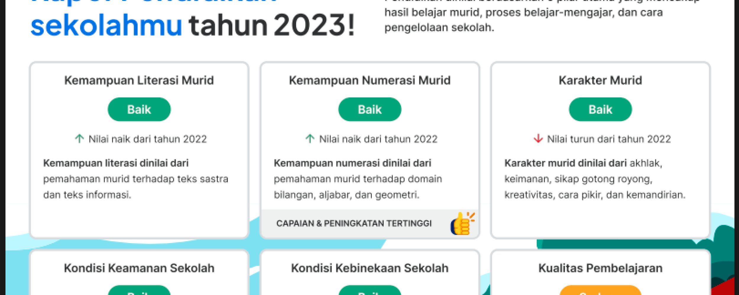 Hasil Rapor Mutu Pendidikan SDN 198 Mekarjaya Tahun 2023