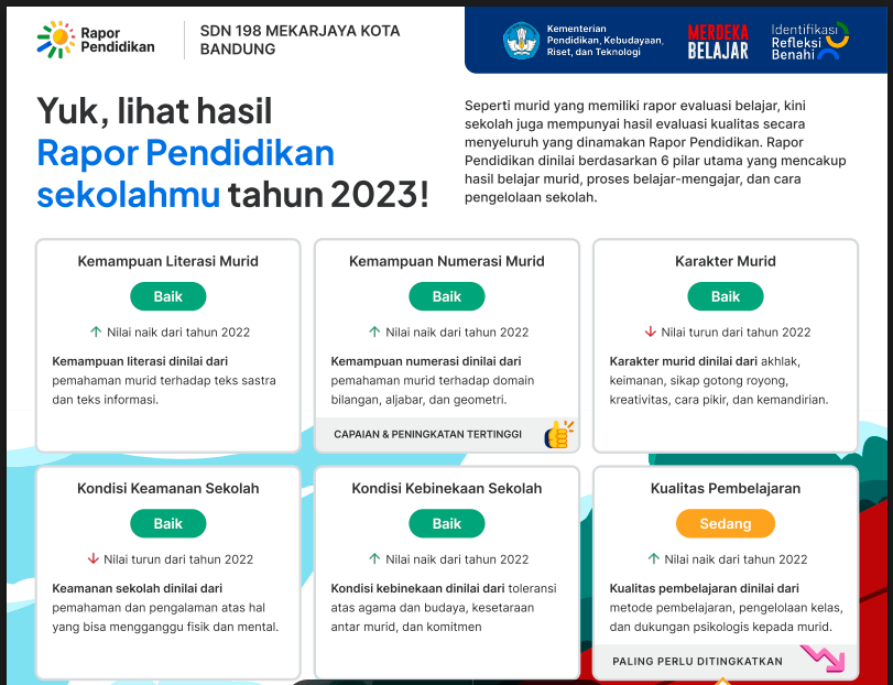 You are currently viewing Hasil Rapor Mutu Pendidikan SDN 198 Mekarjaya Tahun 2023