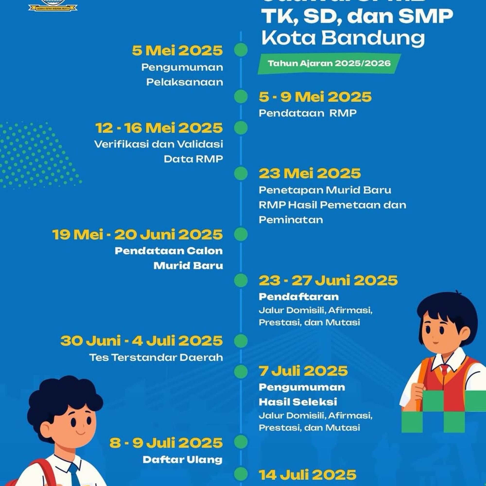 Kuota Sistem Penerimaan Murid Baru (SPMB) SDN 198 Mekarjaya Kota Bandung Tahun Pelajaran 2025/2026