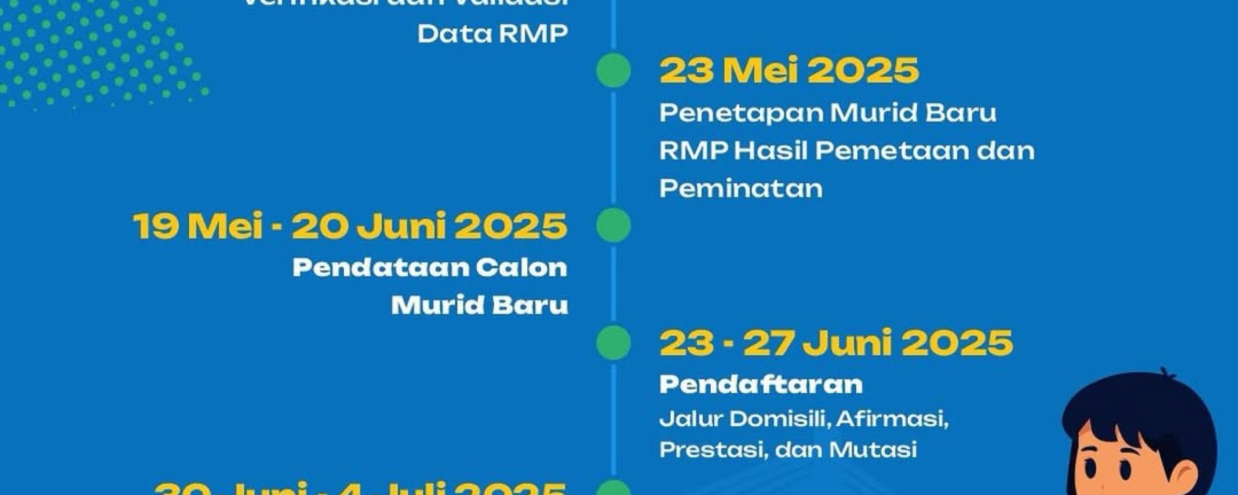 Pelaksanaan, Persyaratan, Mekanisme & Jadwal PPDB Tahun Pelajaran 2025/2026