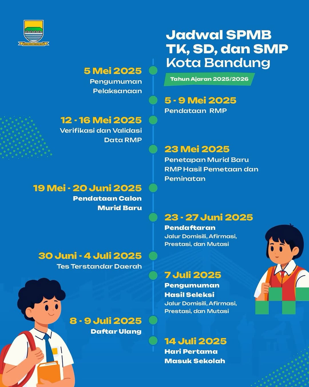 You are currently viewing Pelaksanaan, Persyaratan, Mekanisme & Jadwal PPDB Tahun Pelajaran 2025/2026