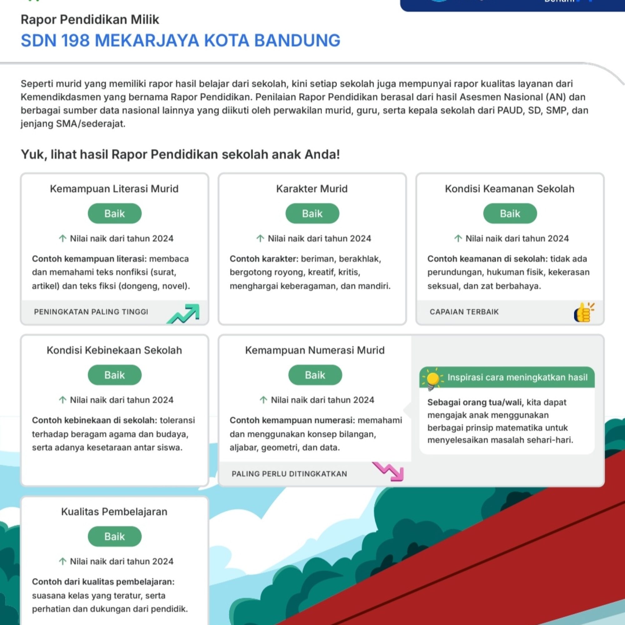 Prestasi Gemilang! Rapor Pendidikan SDN 198 Mekarjaya Kota Bandung Tahun 2025 Terus Meningkat, Siap Cetak Generasi Unggul