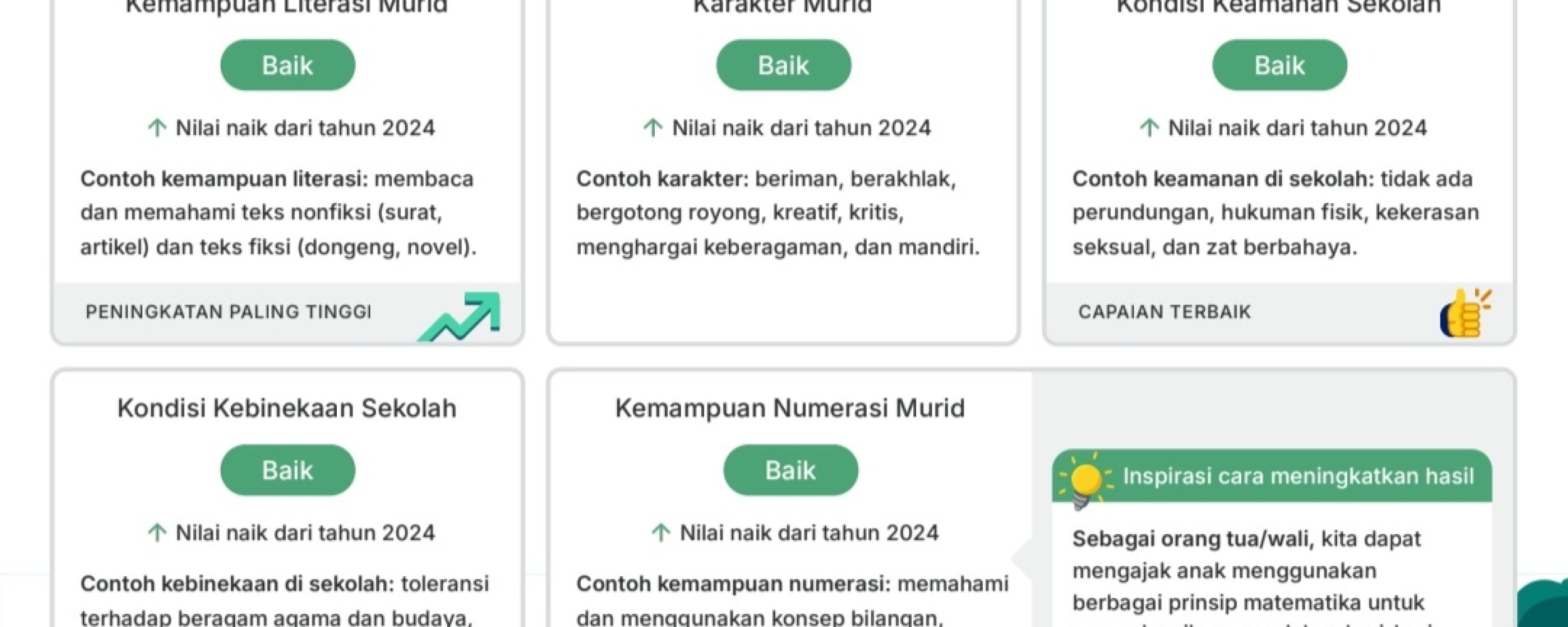 Prestasi Gemilang! Rapor Pendidikan SDN 198 Mekarjaya Kota Bandung Tahun 2025 Terus Meningkat, Siap Cetak Generasi Unggul