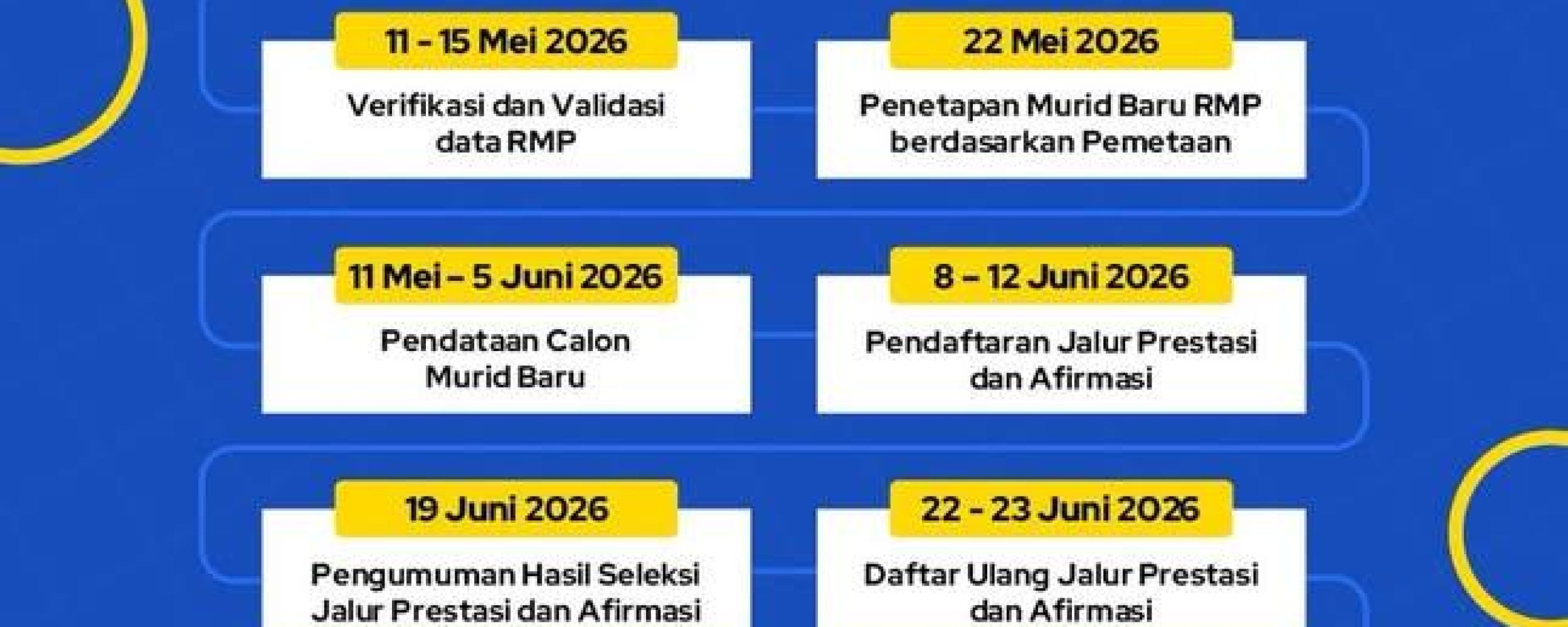 SPMB Kota Bandung Tahun 2026/2027